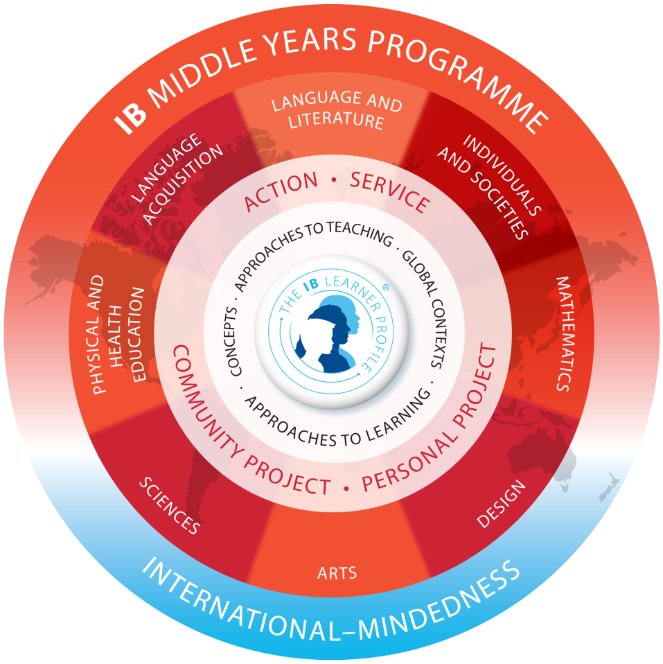 International Baccalaureate Middle Years Programme wheel diagram