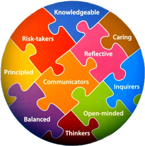 A circular diagram consisting of several multi-coloured jigsaw pieces, each featuring one of the IB Learner Profile attributes.