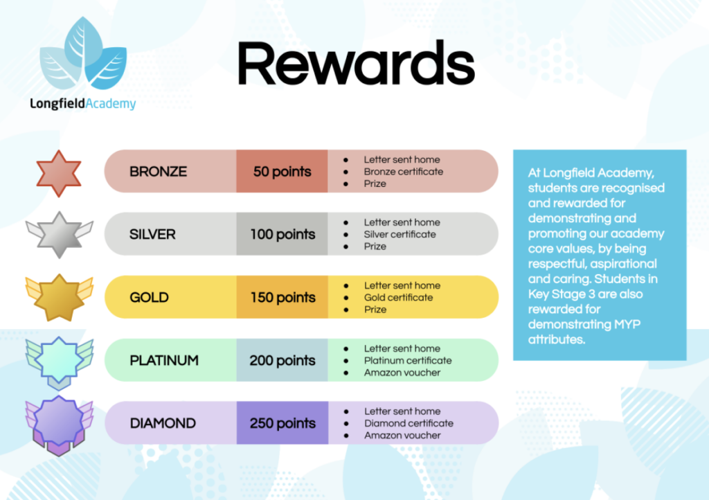 Leigh Academy Longfield Rewards scheme poster.